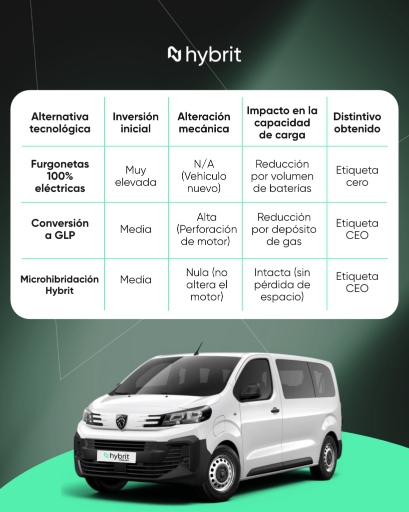 coches microhíbridos